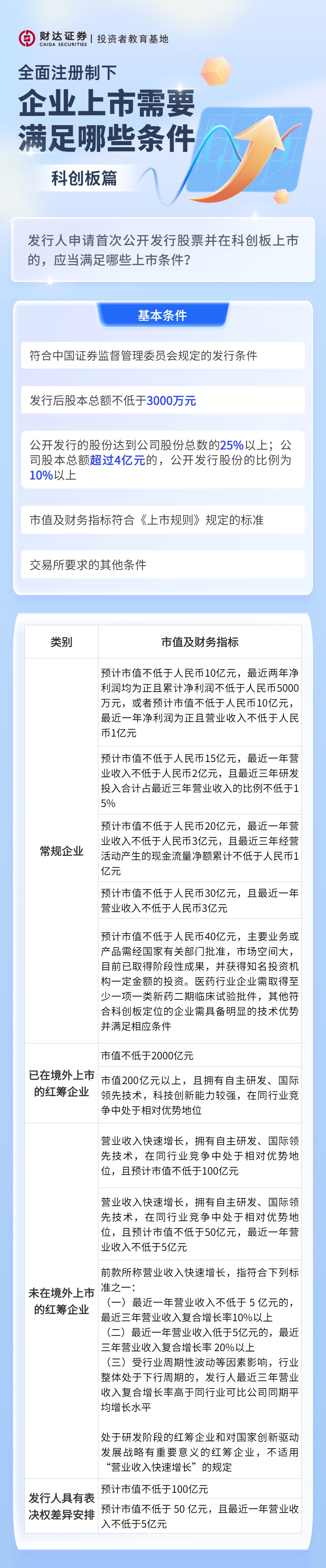 全面注冊制下企業(yè)上市需要滿足哪些條件之科創(chuàng)板篇.jpg